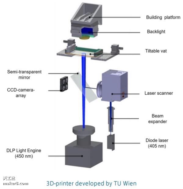 光固化3D打印機又上新臺階 打印質量媲美注塑成型
光固化3d打印機原理,光固化3d打印機,光固化3d打印機教程,光固化3d打印機多少錢,光固化3d打印機技術領域,光固化3d打印機價格區間