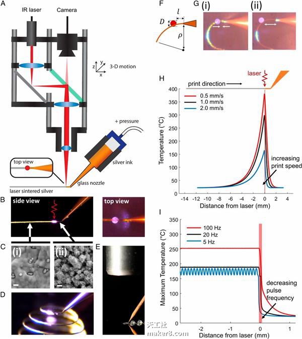 比3D打印筆還牛的哈佛新技術(shù) 在空中繪制“3D金屬對(duì)象