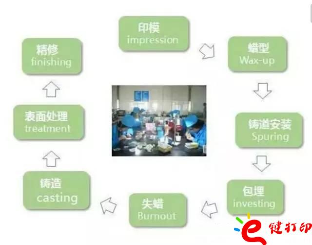 醫療輔助器械的變革之路 3d打印義齒(假牙)前景無限 勢在必行_醫療設備器械3d模型打印平臺 醫療輔助器械的變革之路 3d打印義齒(假牙)前景無限 勢在必行_醫療設備器械3d模型打印平臺